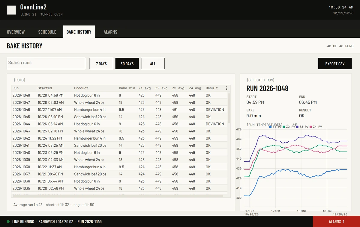 The Bake History screen after Pilotello's restyle: dark and outlined filter buttons, a styled run table and a selected-run card with its trend.