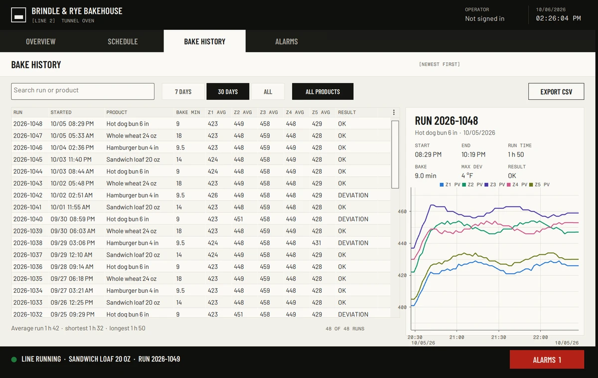 The Bake History screen after the change: the run list has a new Z5 AVG column and the run trend has a fifth line.